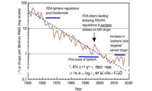 如何通过Tokenim兑换比特币（BTC）：详细指南