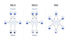 比特币冷钱包设计：安全存储数字资产的最佳实