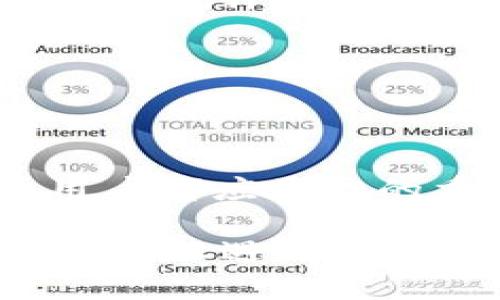    如何追回被盗的冷钱包：详细指南与预防措施  / 

 guanjianci  冷钱包被盗, 加密货币安全, 数字资产保护, 钱包恢复  /guanjianci 

随着区块链技术的普及，加密货币作为一种新兴资产逐渐受到人们的青睐。然而，随着投资者的增多，冷钱包的安全问题也开始显现。冷钱包作为一种离线存储加密货币的方法，虽然在安全性上相对较高，但并非绝对安全。如果不幸遭遇盗窃，如何有效追回被盗的冷钱包呢？本文将详细解析这一课题，并提供实用的预防措施。

冷钱包的概念与功能

冷钱包，顾名思义，指的是不与互联网直接连接的加密货币存储方式。这种钱包通常通过硬件设备（如 Ledger、Trezor 等）或纸张来保存私钥，以便确保数字资产不受到网络攻击的威胁。冷钱包的主要功能是将用户的私钥和交易信息安全存储，从而保护用户的数字资产不被盗取。

由于冷钱包离线存储的特性，使其在防黑客攻击方面具有显著优势。因此，许多投资者将大部分的加密资产存储在冷钱包中，而不是在线钱包。然而，冷钱包的安全性并不是绝对的，物理盗窃、物理损坏以及用户的不当操作都可能导致资金损失。

冷钱包被盗的常见场景

尽管冷钱包的安全性较高，仍然存在一些可能的风险和被盗的场景：

ul
  listrong物理盗窃/strong：冷钱包硬件如果被盗，攻击者可以直接访问用户的加密资产。/li
  listrong用户错误/strong：如将私钥错误地保存到不安全的位置，或在不安全的设备上连接冷钱包等。/li
  listrong恶意软件攻击/strong：如果冷钱包仅通过电脑执行交易，恶意软件可能在 unsai时获取用户的私钥。/li
  listrong社会工程学/strong：用户在不知情的情况下被他人获取私钥或其他敏感信息，从而导致盗取。/li
/ul

追回被盗冷钱包的步骤

一旦发现冷钱包被盗，及时采取措施尤为重要。以下是一些有效的步骤：

h4立即断开网络连接/h4
如果怀疑冷钱包的私钥或相关信息已经被盗，建议立即将相关设备与网络断开。这可以防止进一步的攻击或信息泄露。

h4确认被盗信息/h4
查看最近的交易记录，确认是否有未经授权的交易。如果有，快速记录下所有相关信息，以便后续使用。

h4寻求专业帮助/h4
在确认被盗后，不妨寻求专业的加密货币安全公司协助。这些公司可能有能力追踪盗币的去向，并帮助追回资产。

h4报警和提交报告/h4
在尽快报警的同时，尝试向加密货币相关的平台（如交易所）举报被盗事件。这些公司通常有自己的安全团队，并可能对此事件进行进一步的调查。

h4追踪资金流向/h4
有些著名的区块链分析工具可以帮助用户追踪资金流向。尽管这并不保证能追回资金，但了解盗窃者的操作可能有助于报警和提供信息。

h4提高安全性/h4
在初步的应急响应后，应考虑如何防止未来的盗窃事件。例如，更新安全策略，加强钱包的保护措施，定期更换存储设备等。

如何预防冷钱包被盗

虽然冷钱包被盗的风险存在，但可通过多种方法增强安全性，从而预防潜在的攻击：

h4确保物理安全/h4
物理安全是冷钱包控制的重要因素。建议将冷钱包存储在一个房间或密码保险箱中，避免外人窥探或接触。

h4备份私钥/h4
务必备份私钥并将其存储在安全的位置，最好是分开存放，避免全部集中。纸质备份应做好防水、防火处理。

h4定期更新安全设备/h4
如果使用硬件钱包，应定期检查和更新设备，确保固件系统处于最新状态。同时，选择防篡改的硬件设备可以有效提升安全性。

h4使用强密码和双重身份验证/h4
在所有与冷钱包相关的账户中，使用复杂的密码和双重认证设置，加大对盗窃者的攻击难度。

常见问题解析

h4问题一：如何判断冷钱包是否被盗？/h4
很多时候，用户可能没有意识到自己的冷钱包已经被盗。如果没有定期监控交易和与钱包内资产的互动，可能会被盗取的信息长期处于无知状态。那么如何才能有效判断冷钱包是否被盗呢？下面是一些可能的判断标准：

ul
  listrong交易记录/strong：查看钱包的交易记录，判断是否有不明的交易。如果发现你没有进行的交易，可能钱包被盗。/li
  listrong私钥信息泄露/strong：如果最近有任何陌生的联系或社会工程攻击经历，可能意味着你的私钥被泄露。/li
  listrong钱包软件的异常/strong：如果冷钱包软件出现异常，比如无法正常访问或出现错误信息，也可能是被盗的警示。/li
  listrong设备物理损坏/strong：如果冷钱包设备受损，你需要考虑可能的第二手风险是否来源于物理威胁。/li
/ul

为了提高监控的有效性，建议用户定期检查钱包的交易记录，并保持与账户安全信息的更新。甚至可以使用一些自动提醒工具，以便在发生异常交易时能及时作出反应。

h4问题二：如果冷钱包被盗，资金会被追回吗？/h4
这是所有被盗冷钱包用户最关心的问题之一。可惜的是，追踪被盗资金并不容易。虽然区块链交易本身是透明的，但匿名性使得追踪到盗窃者并不简单。许多被盗案件中的资金最终都消失在了多个交换路由之中，难以追踪。

不过，采取迅速的行动仍然是提高追回概率的关键：

ul
  listrong报警/strong：很多地方的警方都有网络犯罪的专门部门，可以协助追踪被盗资金。/li
  listrong通过区块链跟踪/strong：使用一些区块链分析工具，尝试追踪资金流向，从而获取更多的信息。/li
  listrong联系交易所/strong：在被盗资金转入某个交易所时，相关平台通常会保留用户信息，有可能协助追回。/li
/ul

综合来看，尽管追回的几率可能较低，但若在第一时间采取有效措施、寻求专业帮助，还是有一定可能性的。

h4问题三：如何增强冷钱包的安全性？/h4
为了最大限度保护冷钱包和存储的加密货币，用户可以采取一系列安全措施。以下是一些有效的安全增强建议：

ul
  listrong提升物理安全/strong：选用坚固且带锁的存储设备，避免放置在显眼之处，减少被人窃取的可能性。/li
  listrong更新安全软件/strong：确保所有相关软件和固件都保持最新，防止软件漏洞被黑客攻击。/li
  listrong定期备份/strong：将私钥和恢复种子定期备份，并在安全的地点存储多个副本。/li
  listrong正确使用冷钱包/strong：避免将冷钱包连接至安全性低的设备，保持冷钱包的离线状态。/li
/ul

安全防护是一个持续的过程，需要随着使用环境变化而不断调整。在日常管理中，用户应保持警惕，并时刻保持更新对防护知识的了解。

h4问题四：使用冷钱包有哪些误区？/h4
尽管冷钱包被视为相对安全的资产存储方式，但用户在使用冷钱包过程中常常会有一些疏漏和误区：

ul
  listrong过度依赖冷钱包的安全性/strong：许多用户误认为只要数据存储在冷钱包中就绝对安全，实际上，操作失误、社交工程攻击等因素依然会造成损失。/li
  listrong不及时更新/strong：有些用户因为懒于更新而影响了冷钱包的防护能力，忽略了其实定期检查是维护其安全的必要措施。/li
  listrong私钥共享/strong：一些用户可能忽视了私钥的隐私性，可能会在某些地方分享自己的种子或私钥，增加被攻击风险。/li
  listrong忽略备份/strong：我们的数据无时无刻都存在丢失的风险，但很多用户没有对重要信息进行备份，意外情况会带来不可逆转的损失。/li
/ul

以上提到的误区，一方面提醒我们在使用冷钱包时应保持警惕，另一方面也强调了安全意识的必要性。在当前这个网络环境中，增强安全防护意识是每位用户都应承担的重要责任。

总之，冷钱包作为一种安全保存加密货币的方法，其安全性并非绝对。用户在使用时必须保持高度警惕，意识到可能的风险，并采取有效措施进行预防。同时，一旦遇到被盗事件，能够迅速反应并采取合适行动，将大大提高追回资产的可能性。希望本篇文章能够对读者提供实用的信息和帮助。