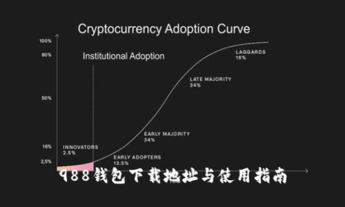 988钱包下载地址与使用指南
