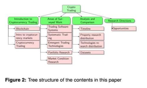Tokenim助记词查找指南：彻底了解与安全使用